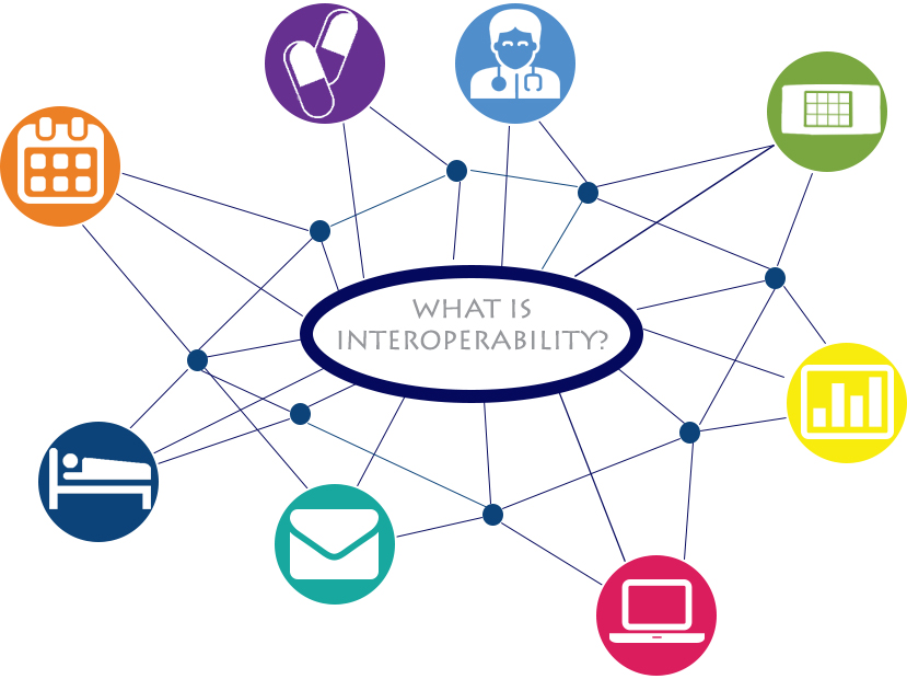 Interoperabilità in Sanità digitale, tutti i problemi che rallentano lo ...
